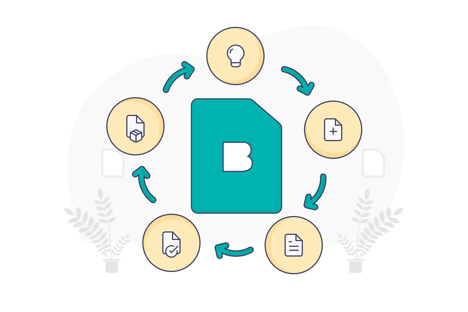 Content going through all the major stages of its lifecycle, including strategy and planning, production and creation, management, publication, preervation, and repurposing
