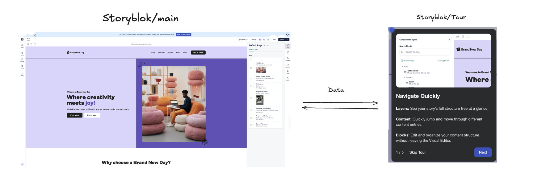 Onboarding Tour data flow presentation
