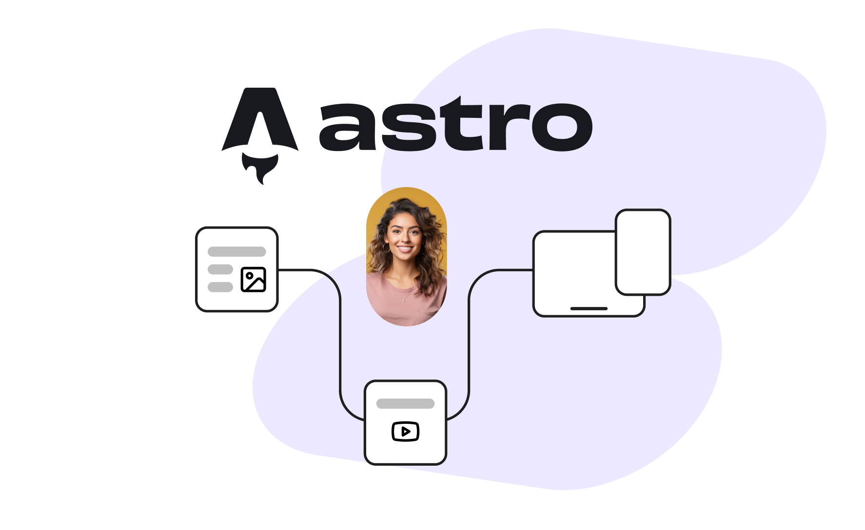 Flowchart with a woman's photo connected to icons of a webpage, video, and devices. "Astro" text in the background.