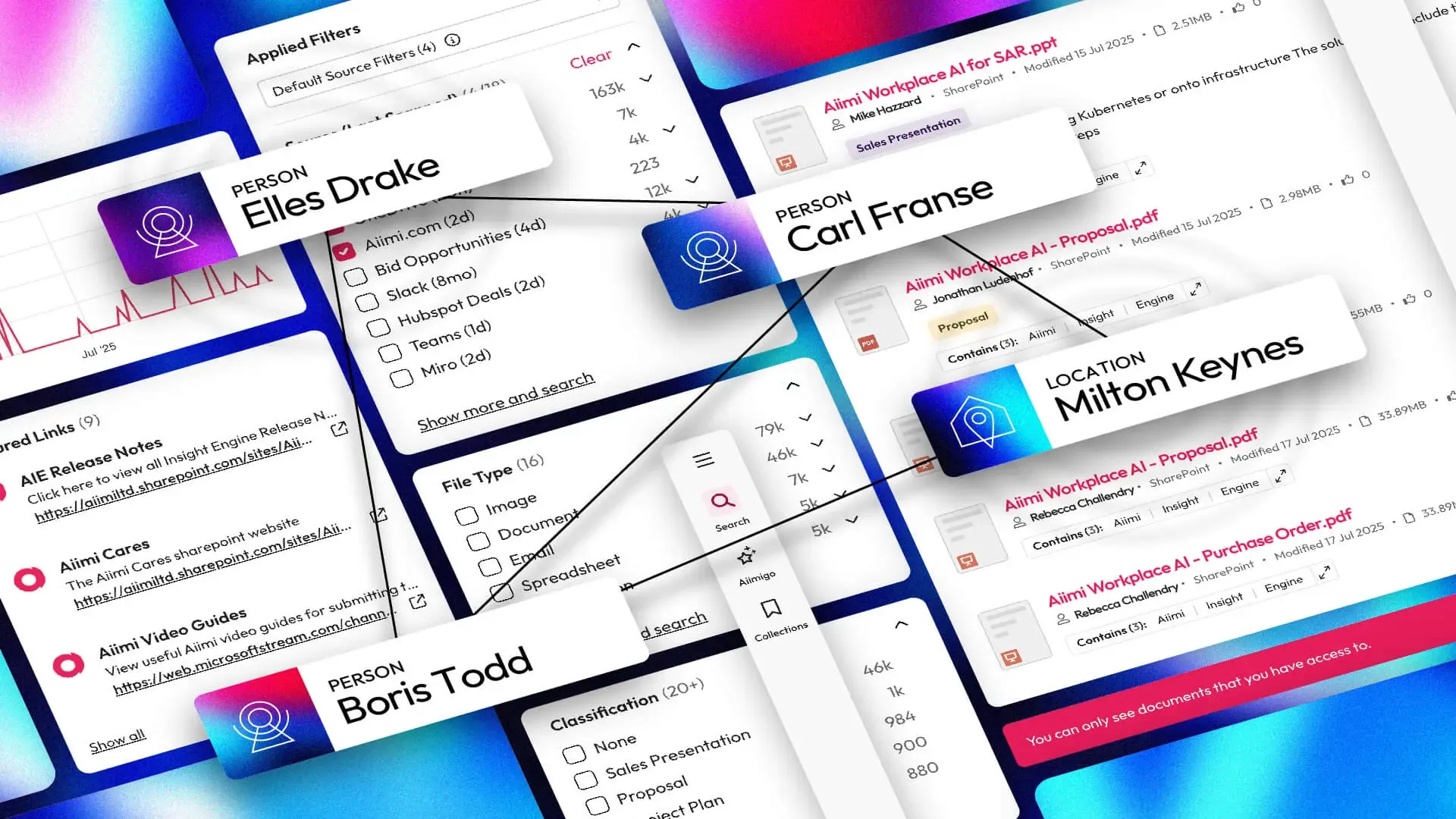 Collage of digital profiles and data charts, featuring names and a location, with connecting lines highlighting relationships.
