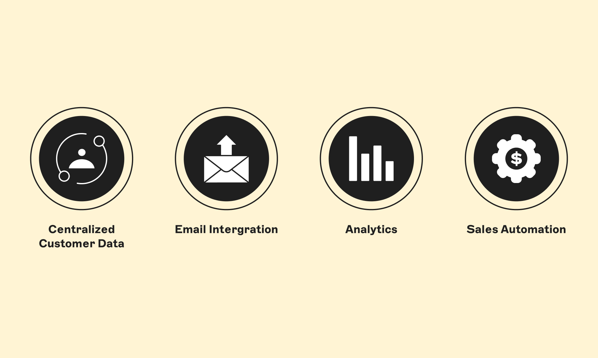 Four icons illustrating: CRM, Centralized Customer Data, Email Integration, Analytics, Sales Automation, with corresponding symbols on a beige background.