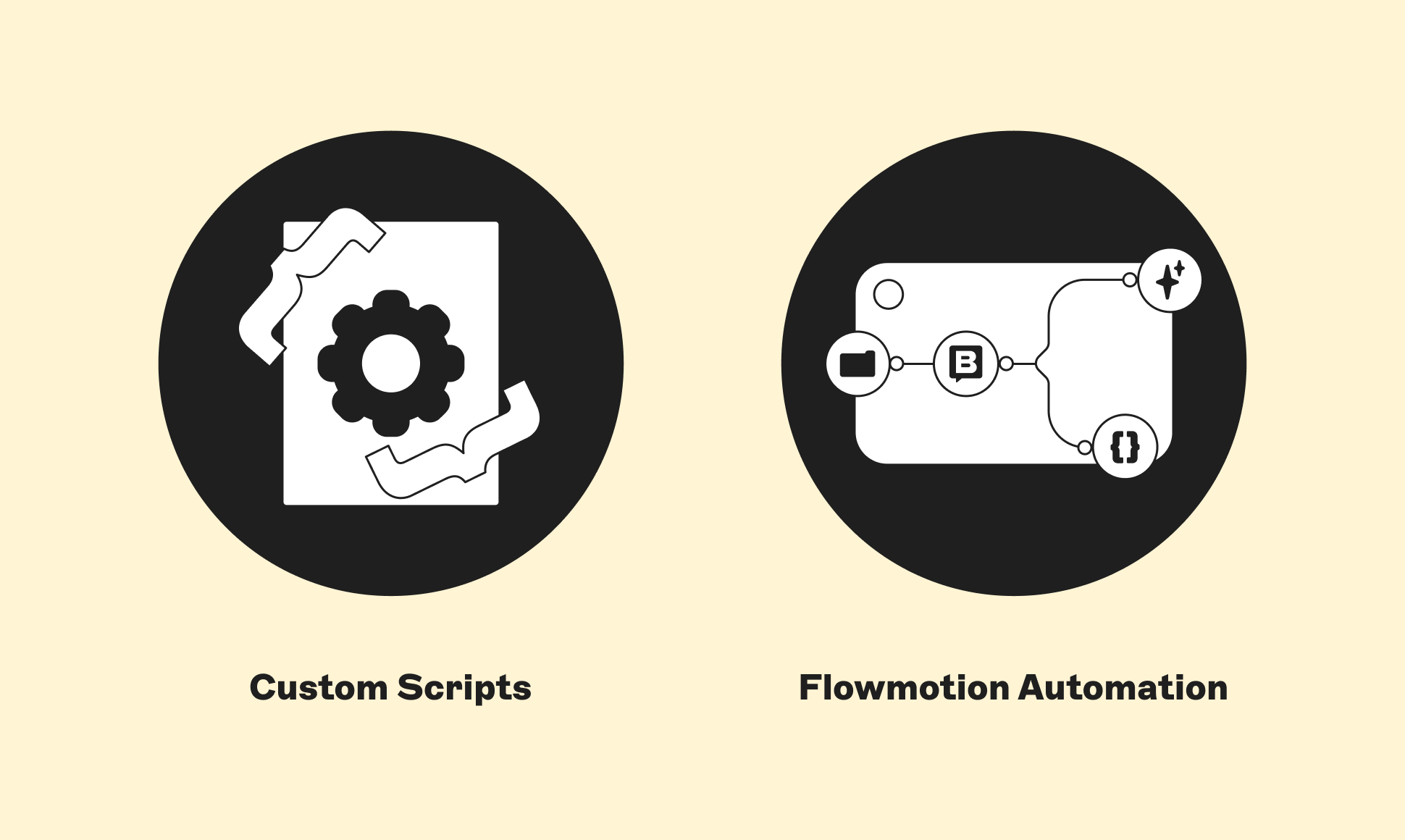 Icons of "Custom Scripts" with a paper and gear, and "Flowmotion Automation" with flowchart symbols on a beige background.