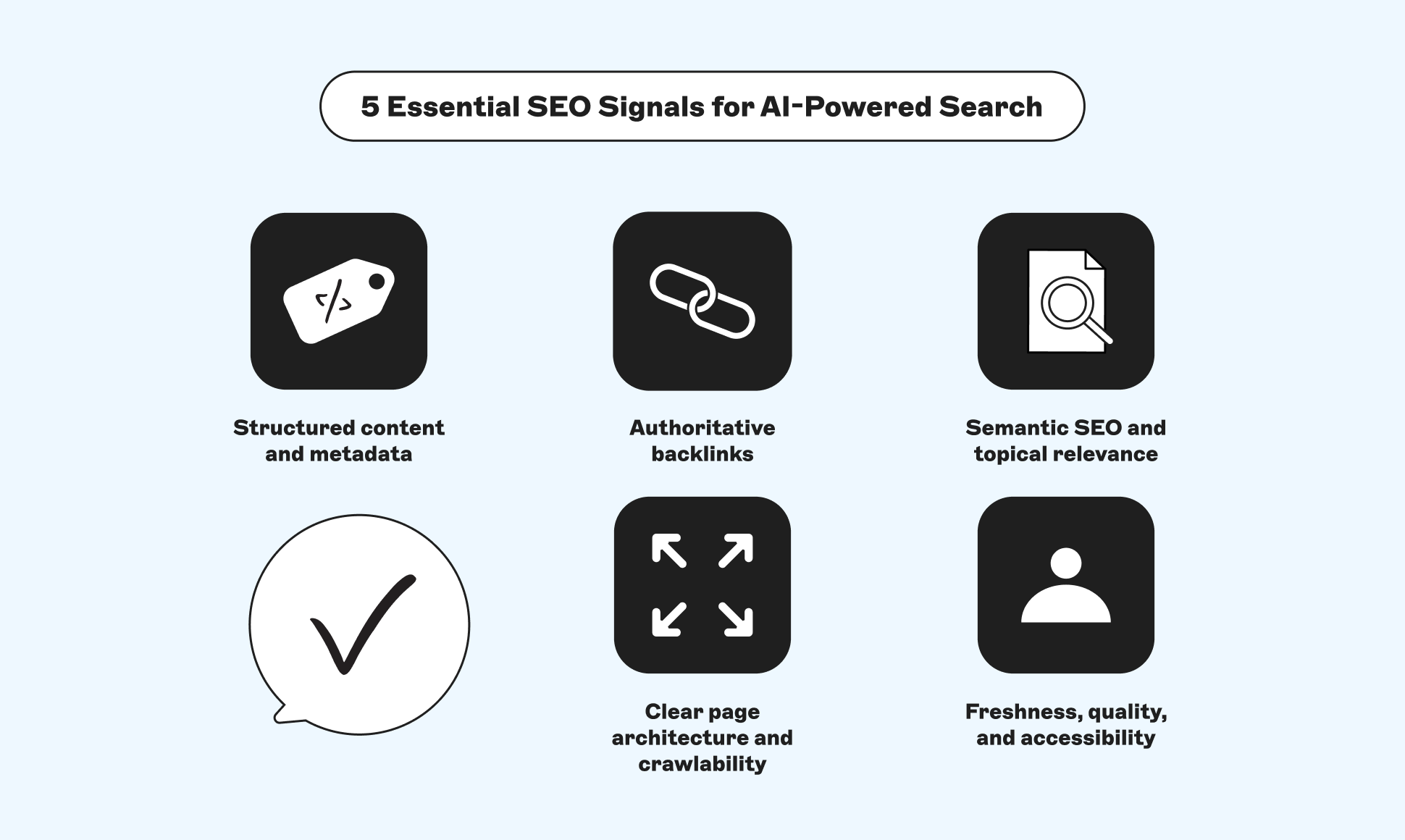image mentioning 5 essential SEO signals for AI-powered search