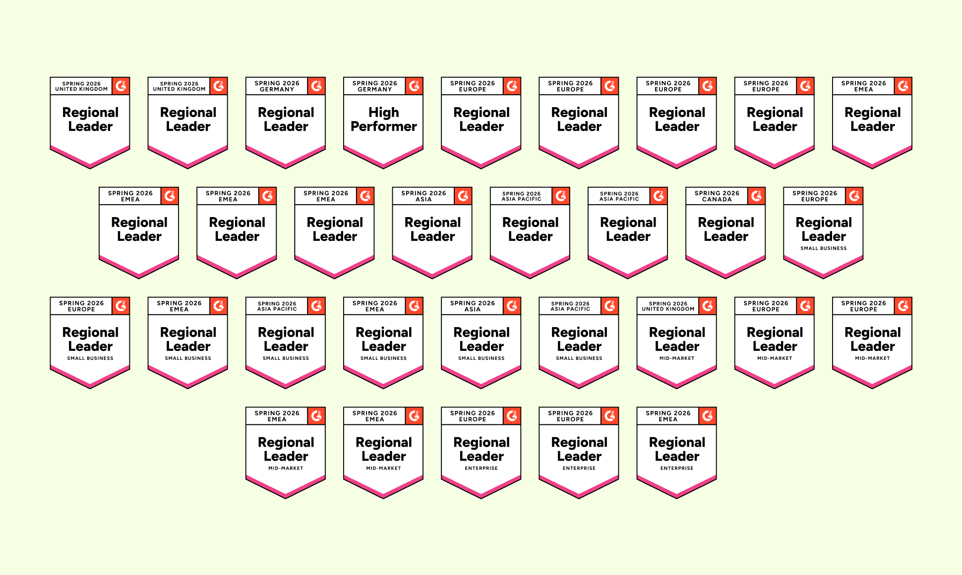 A grid of 28 G2 badges featuring "Regional Leader" and "High Performer" titles, displayed on a light green background.