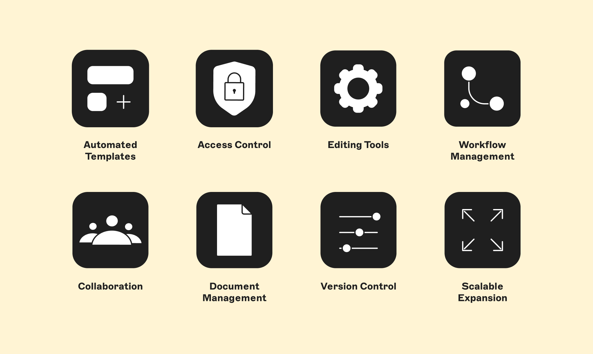 Eight icons representing features: Automated Templates, Access Control, Editing Tools, Workflow Management, Collaboration, Document Management, Version Control, Scalable Expansion.