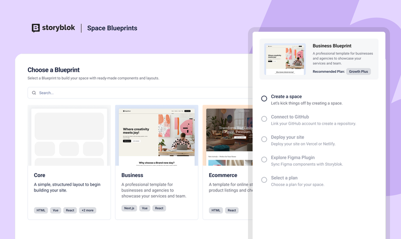 Storyblok interface showing blueprint options for creating a website, including Business and Ecommerce templates, with a sidebar of setup steps.
