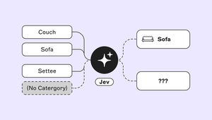 Couch, Sofa, Settee, and a no-category entry feed into Jev, shown as a sparkle icon, which sends them to a Sofa term and a “???” term.