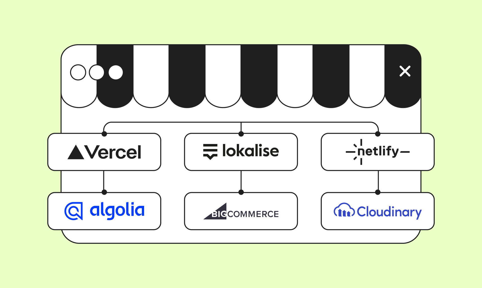Diagram of interconnected logos: Vercel, Lokalise, Netlify, Algolia, BigCommerce, Cloudinary on a green background with awning design.