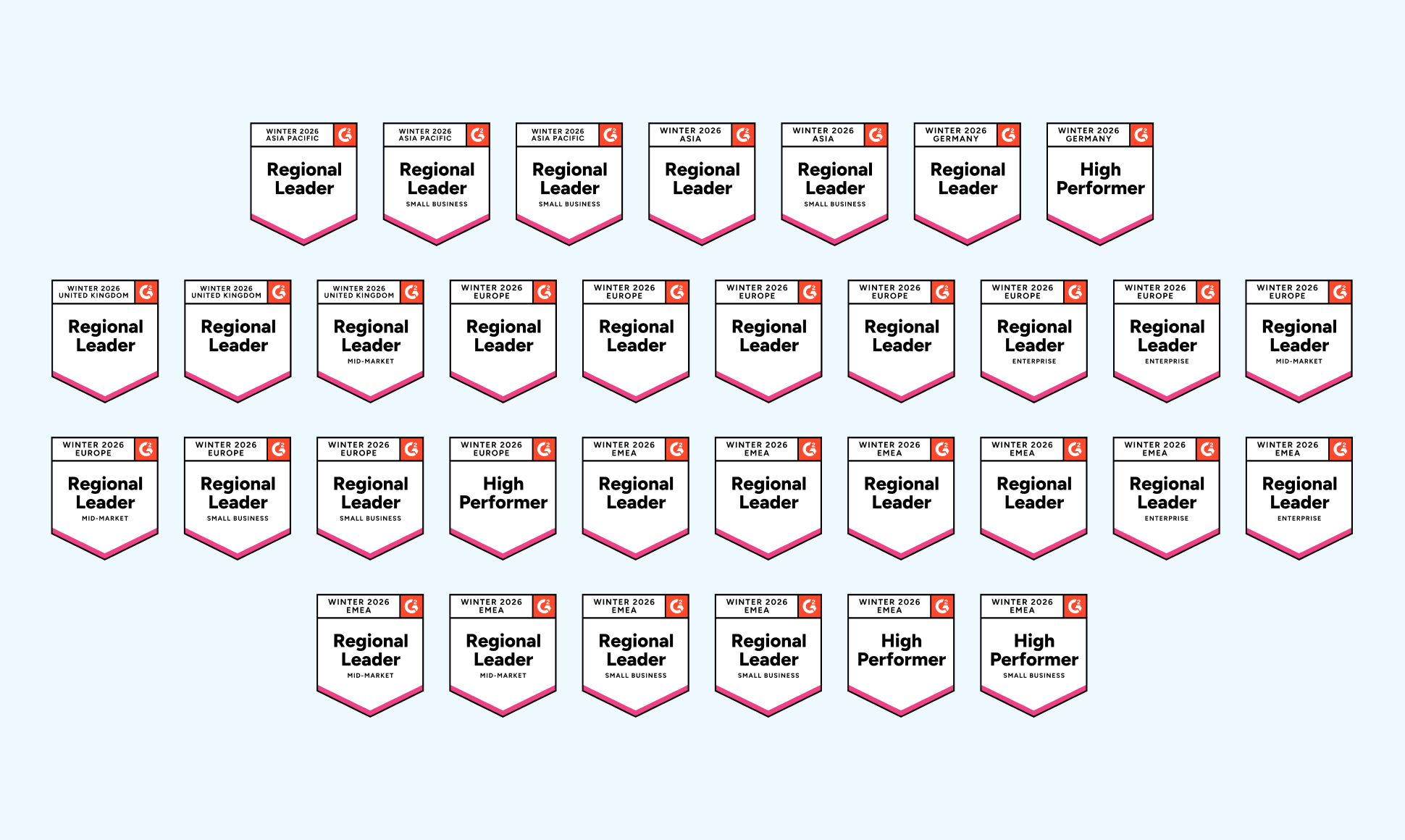 Array of G2 award badges labeled "Regional Leader" and "High Performer" with pink chevrons on a light blue background.