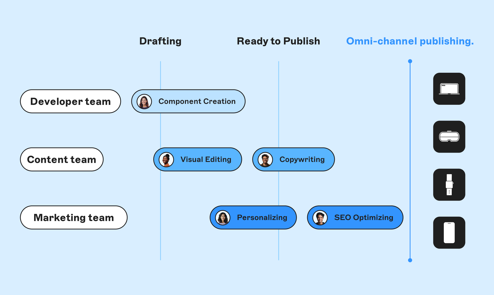Graphic illustration visualising the Storyblok CMS editorial calendar.