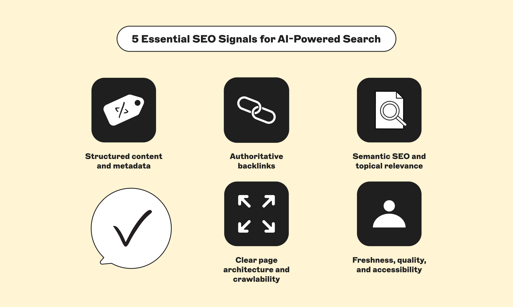 graphics explaining 5 essential seo signals for ai-powered search