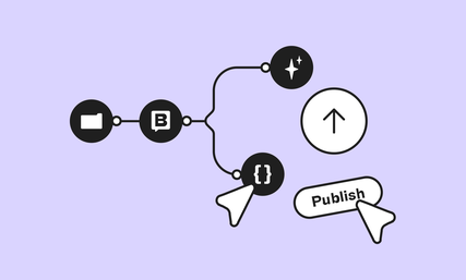 Flowchart with icons: folder, "B", sparkle, code bracket, arrowhead, and "Publish" button on a light purple background.