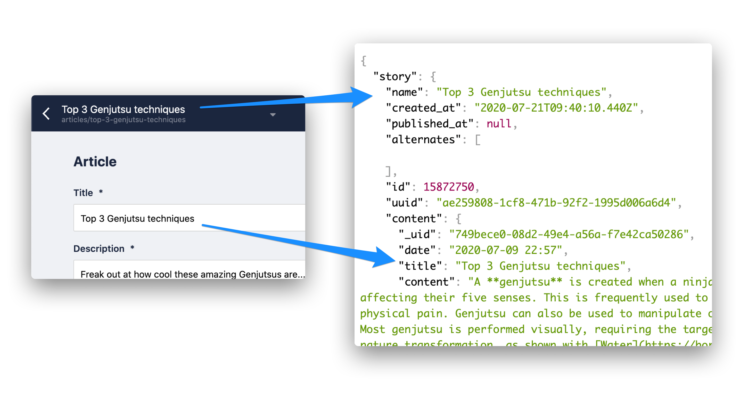 Preview of JSON data of the Article