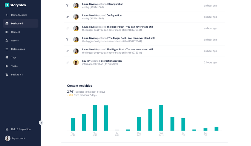Editor Dashboard