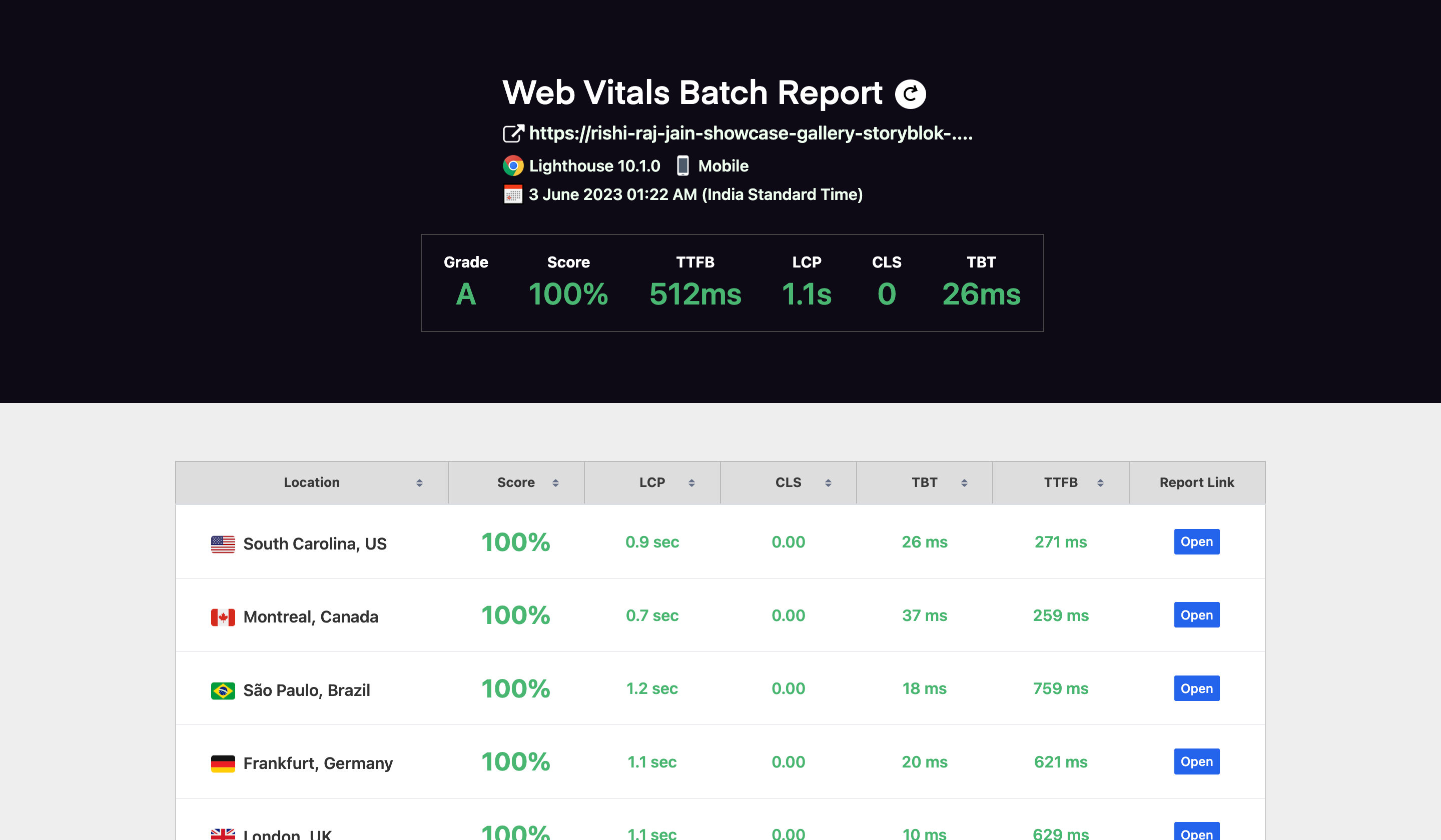 Website Speed Test Results for the Showcase Template Page