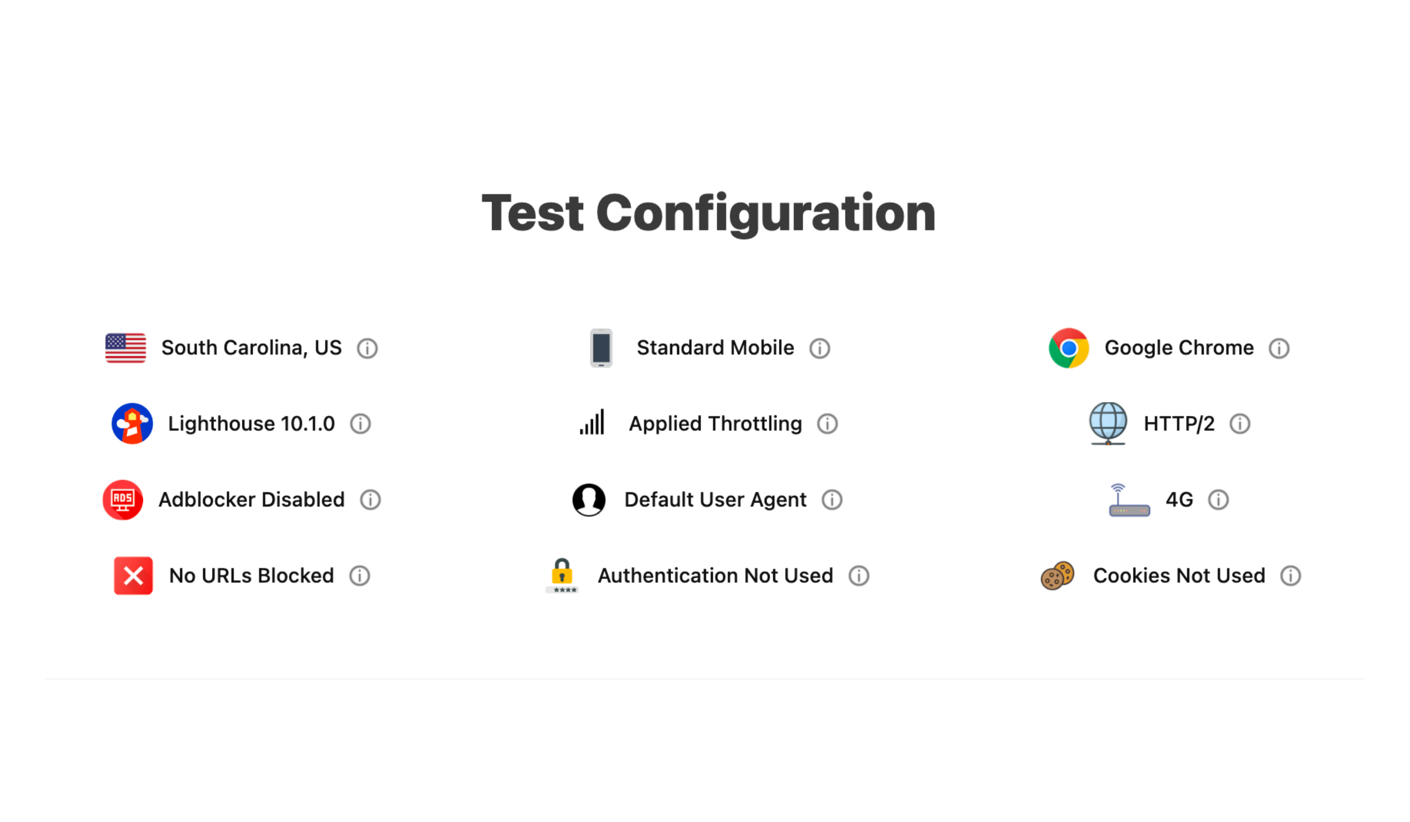 Test Configuration of the website tests with SpeedVitals