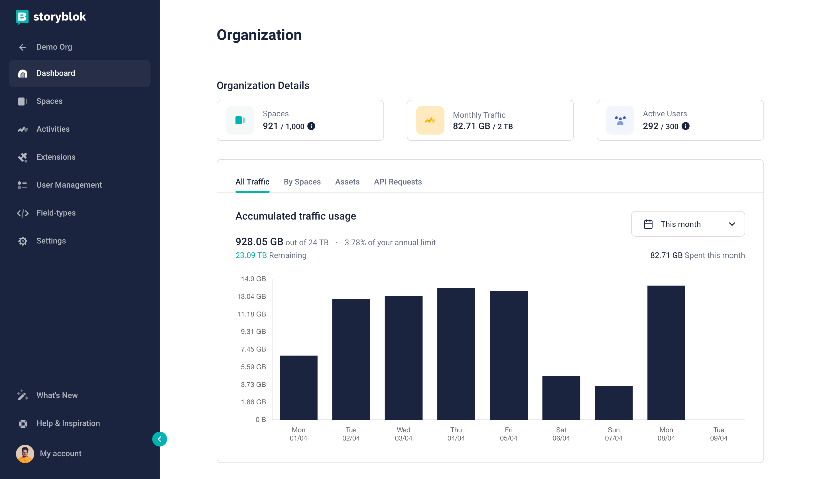 Organization area dashboard