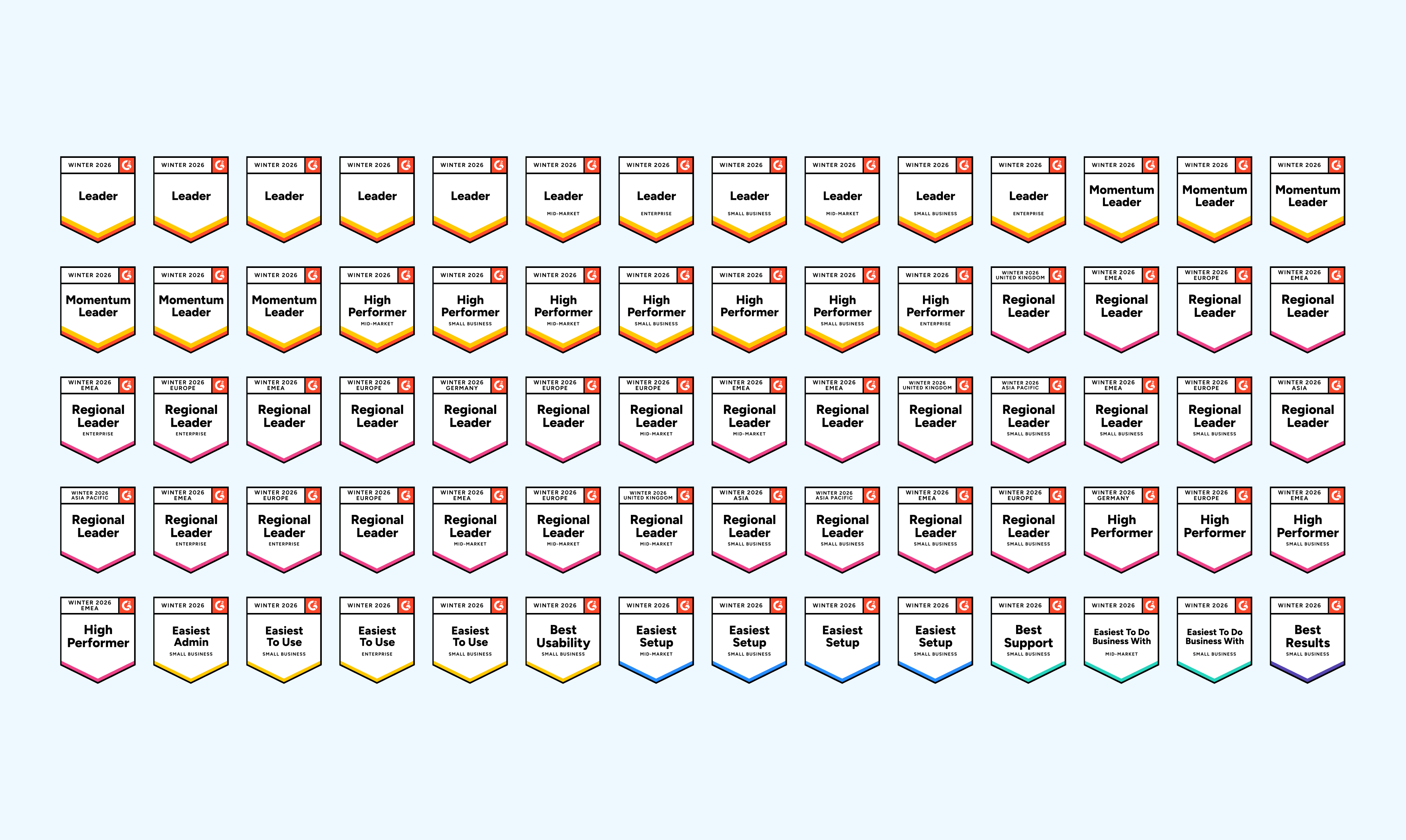 Rows of many G2 award badges—Leader, Momentum Leader, High Performer, Regional Leader and others—neatly arranged on a light blue background.