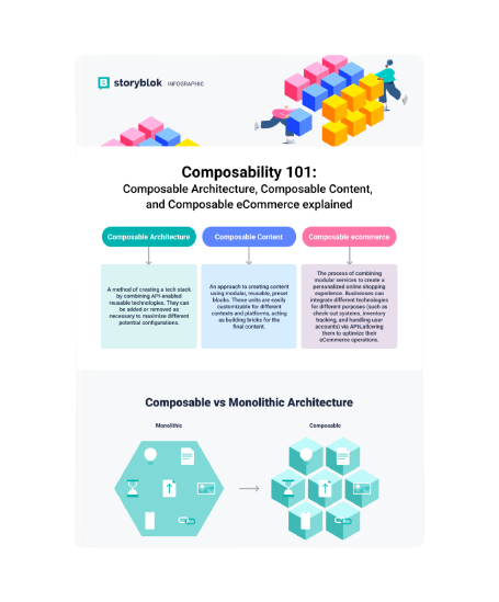 Composability 101