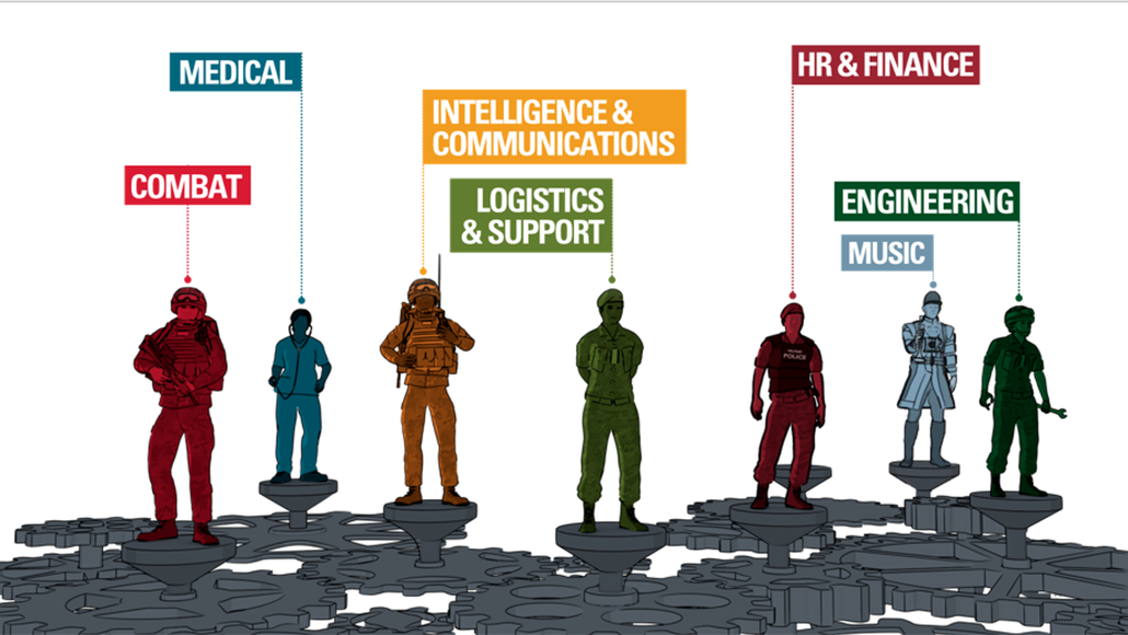 BASE - 7 Army Career Streams graphic