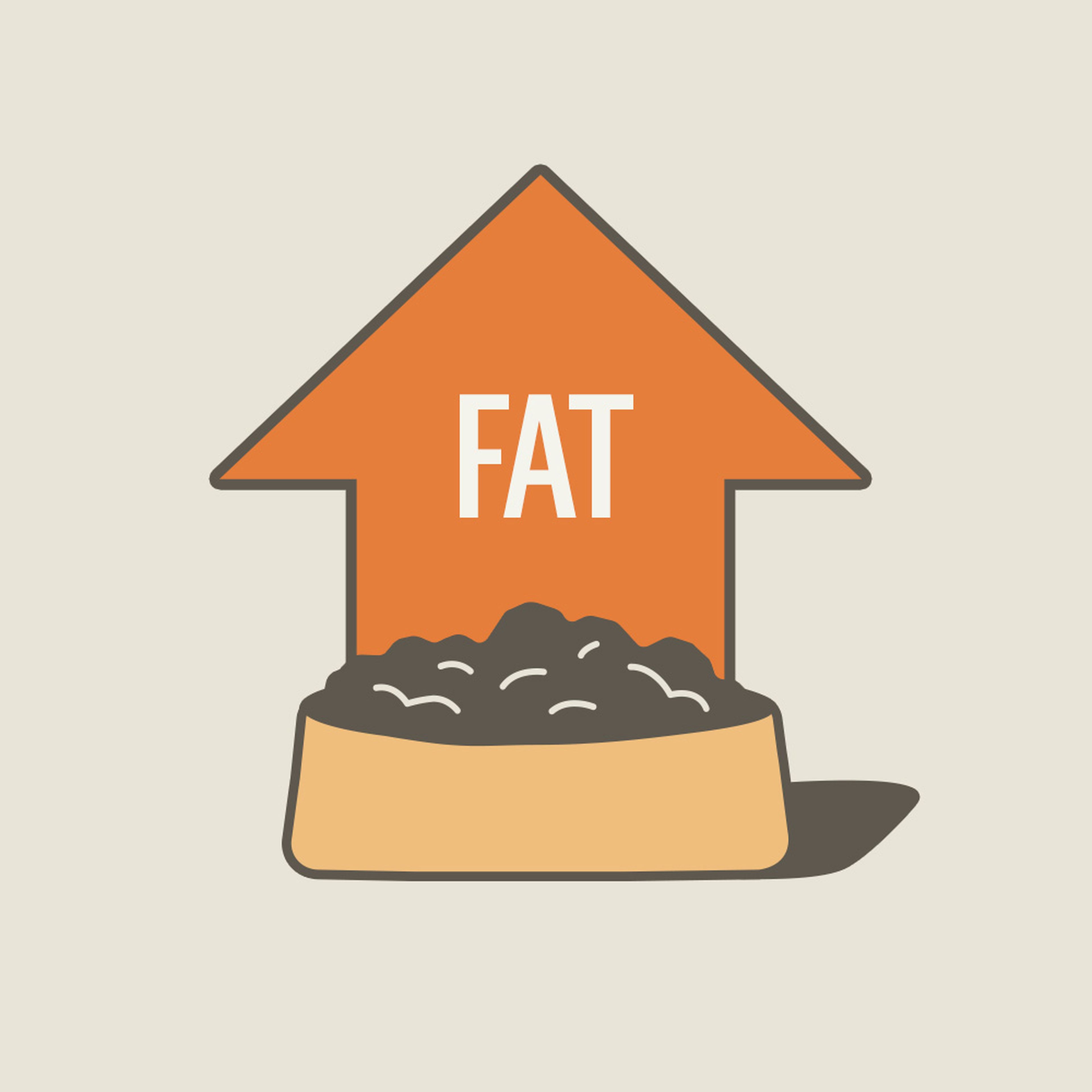 An orange upward arrow labeled "FAT" above a bowl of pet food, symbolizing an increase in fat content.