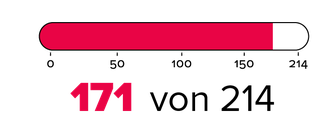 171 von 214