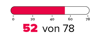 52 von 78