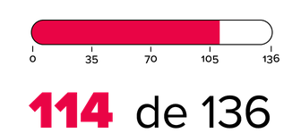 114 de 136