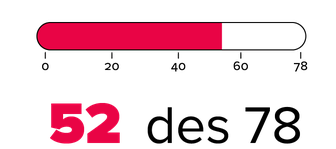 52 des 78