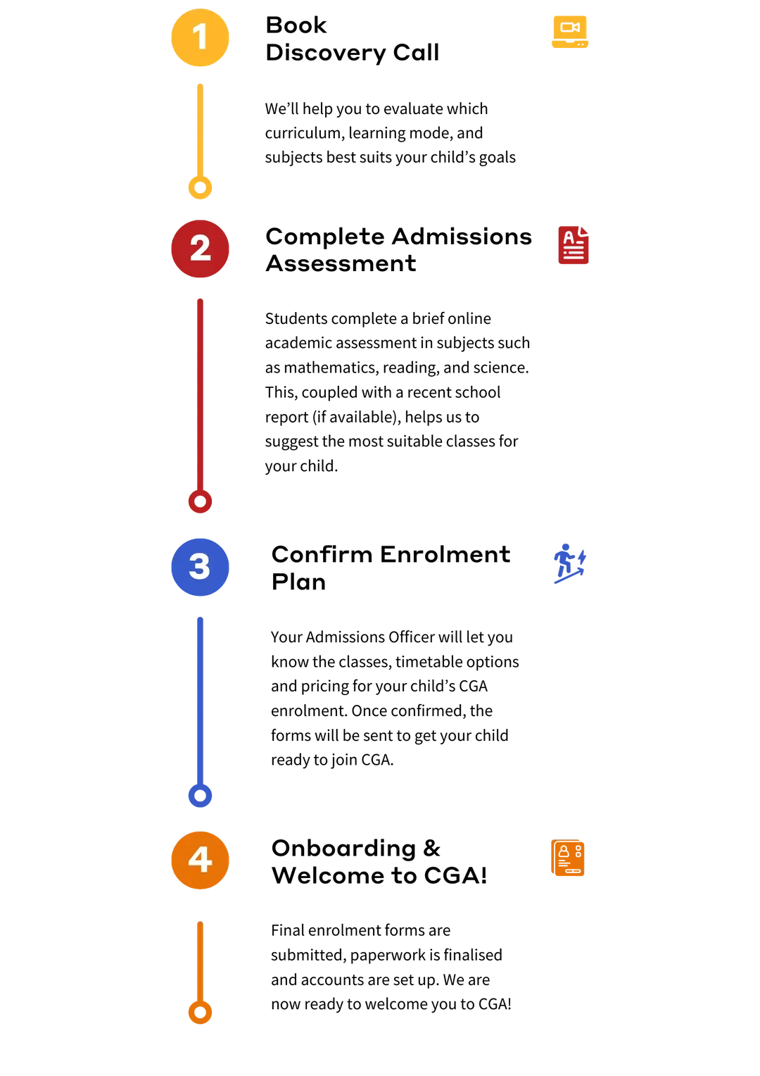 admissions process