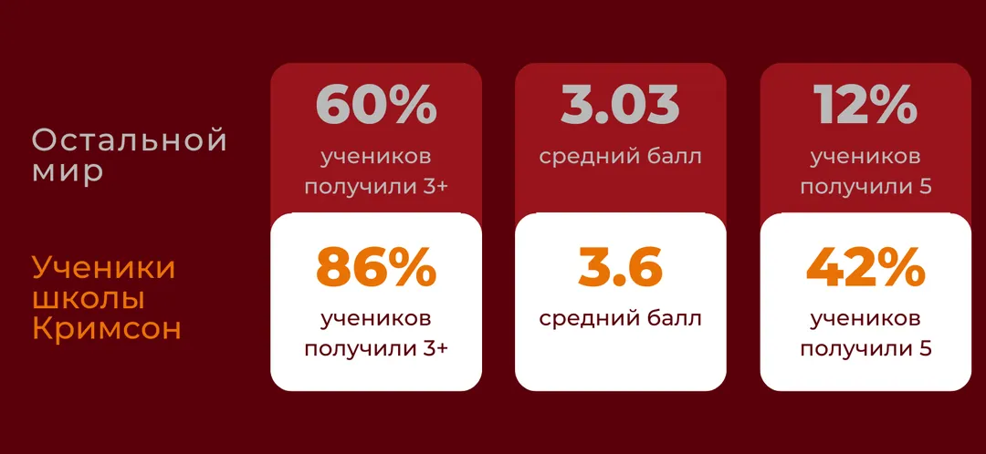 ap results