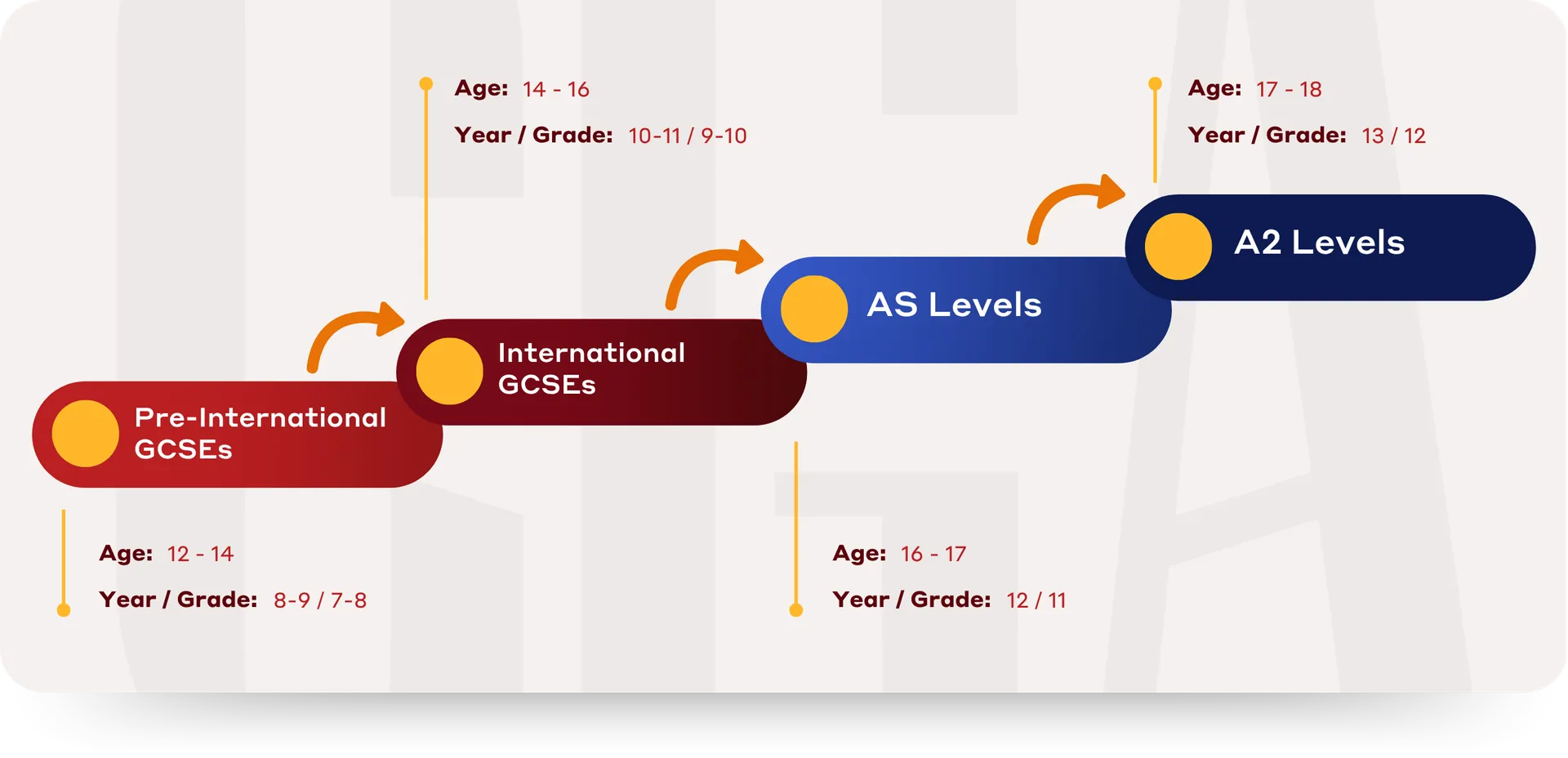 CGA pathway infographic