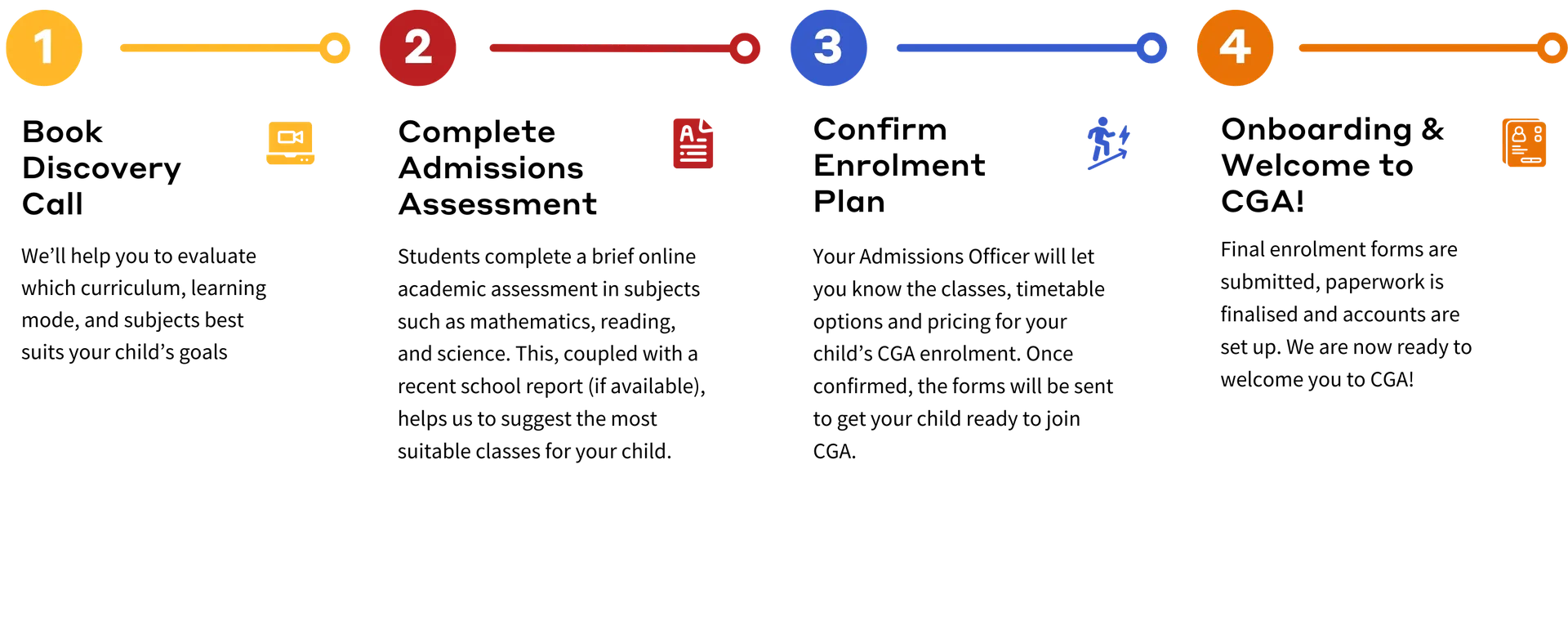 admission process