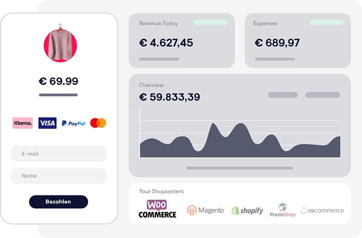 Einfach Zahlungen akzeptieren sicherschnellonlineim 