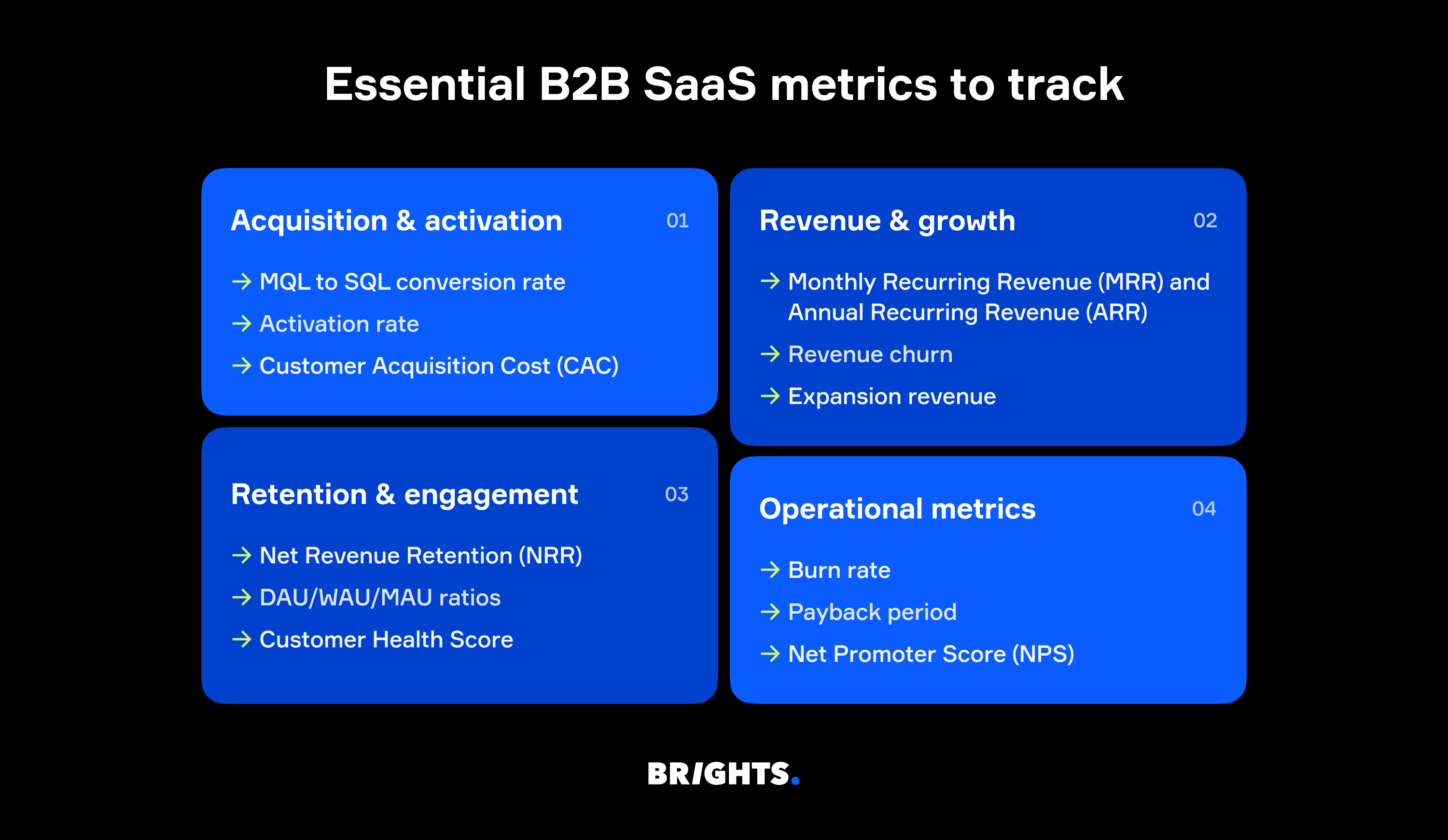 13 essential B2B SaaS metrics to track