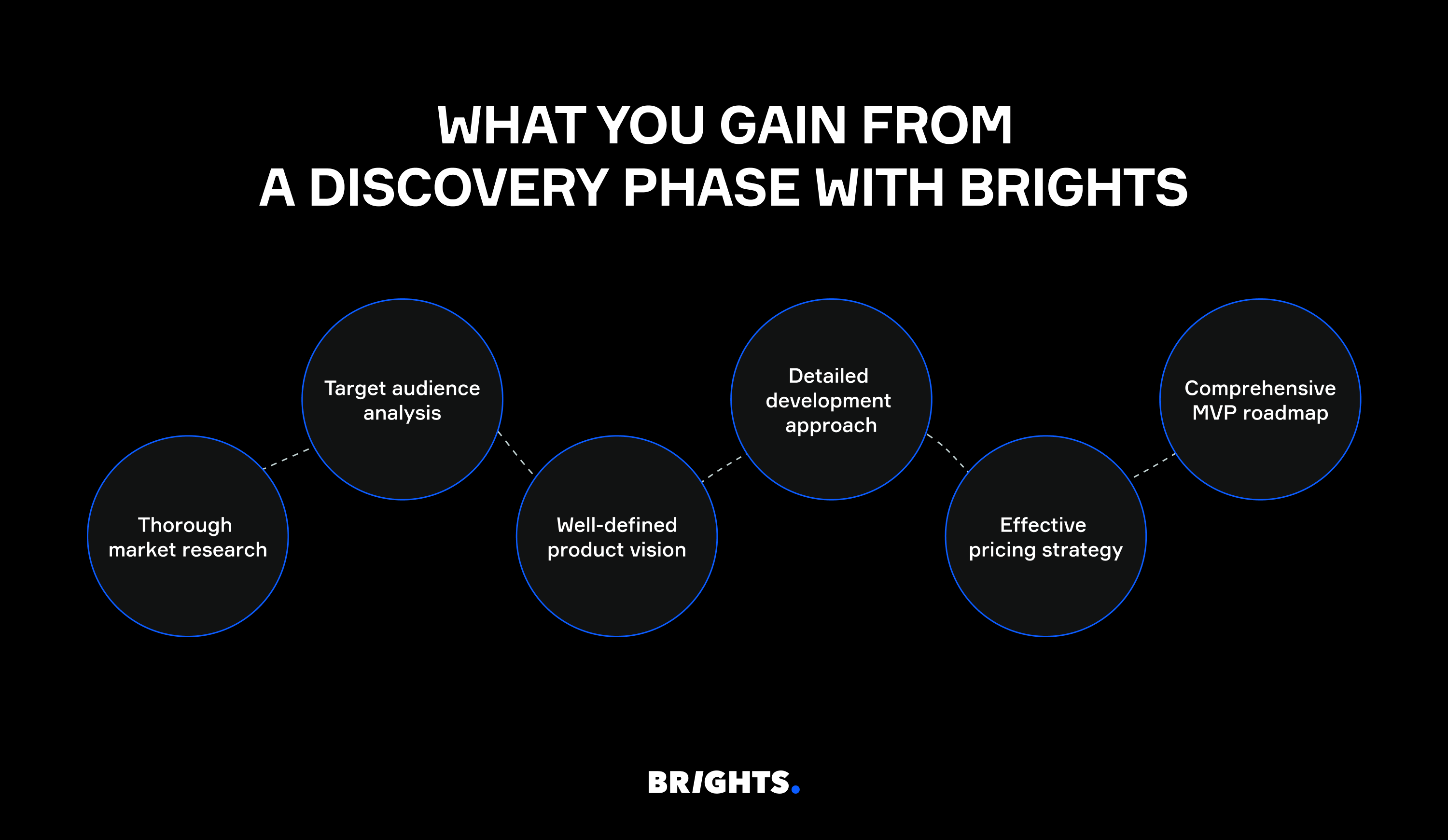 SaaS product development process & lifecycle
