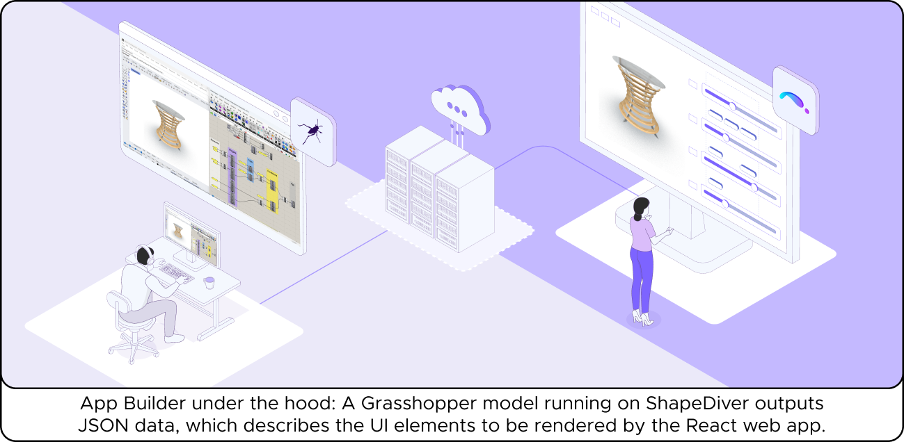 Illustration of a digital workflow showing a person using software to generate UI elements for a React web app, with cloud and server connections.