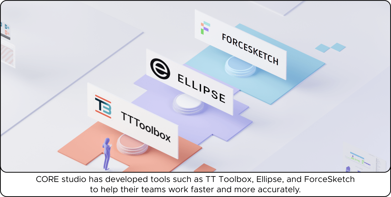 3D layout showing signs for TT Toolbox, Ellipse, and ForceSketch, with text about CORE studio's tool development for team efficiency.