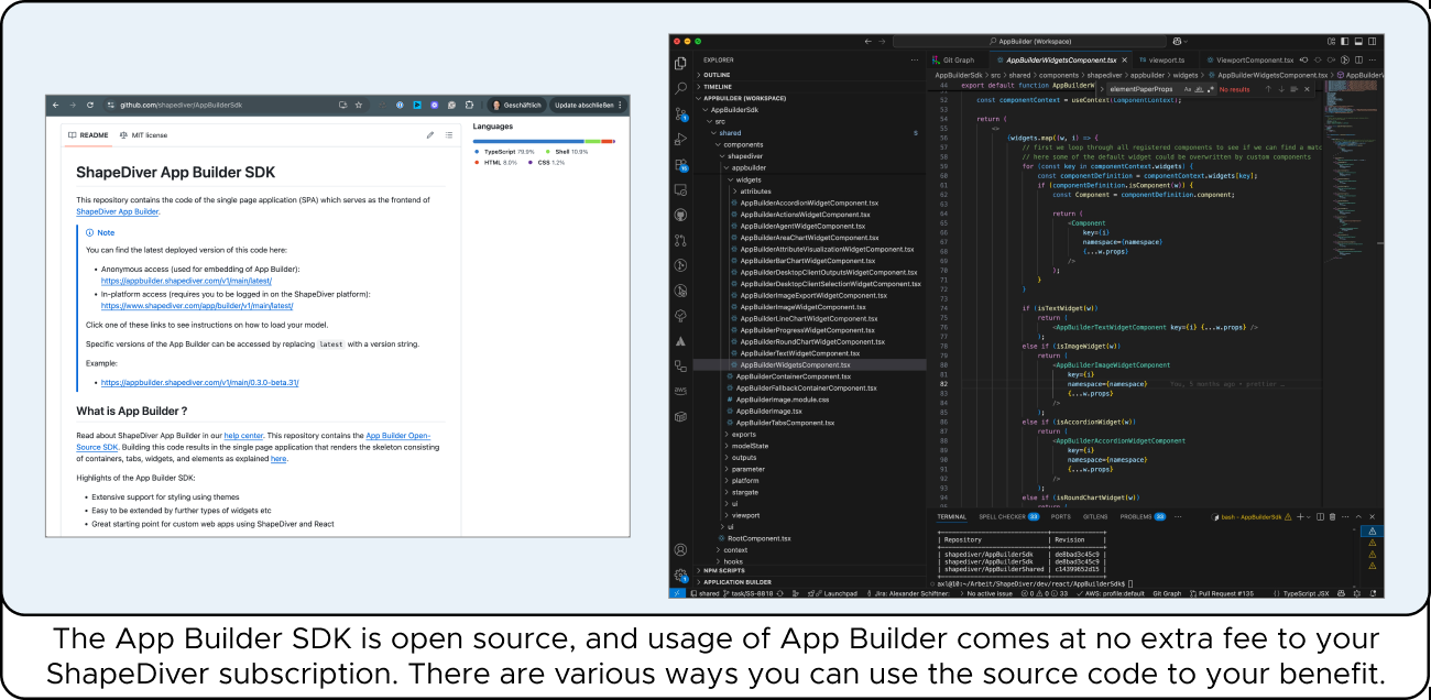 Split screen showing documentation for ShapeDiver App Builder SDK on the left and code editor with JavaScript on the right.