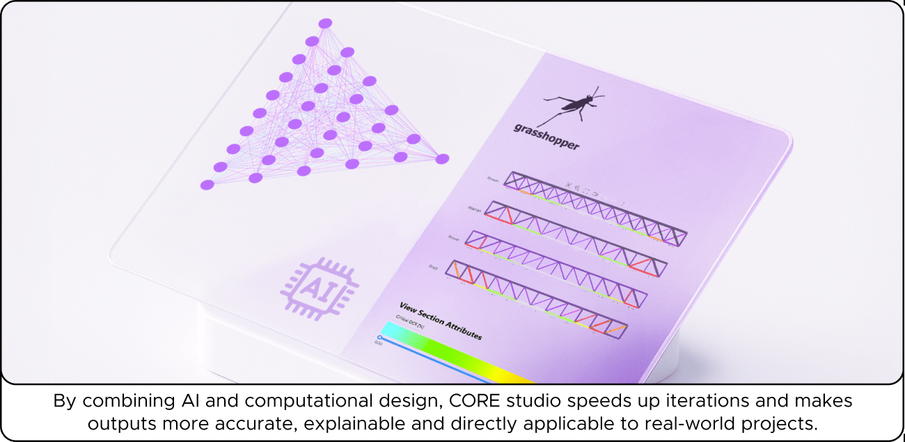 A diagram showing AI and computational design integration with graphs and a Grasshopper logo, highlighting project benefits.