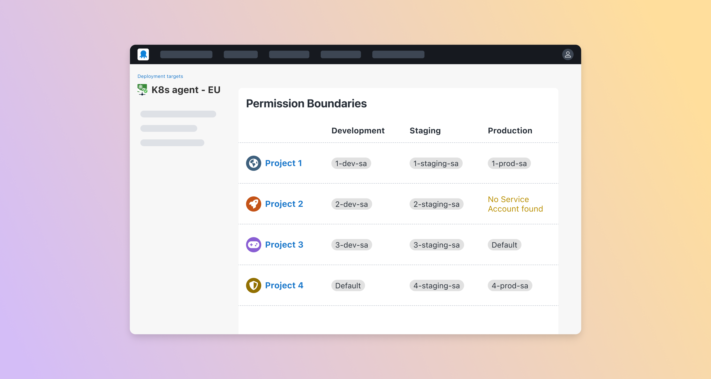 Kubernetes agent granular permissions