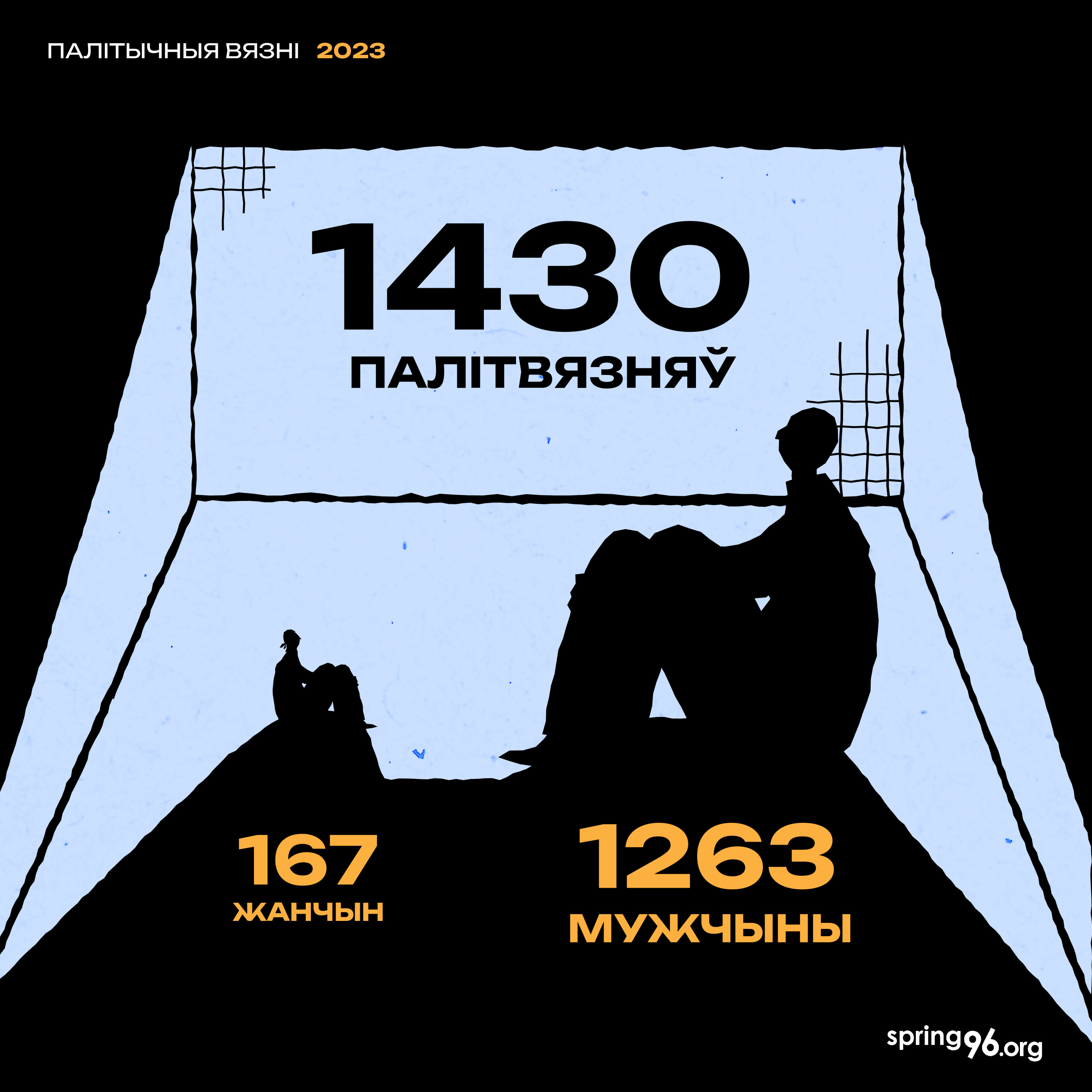 Палітзняволеныя Беларусі ў 2023 годзе. Інфаграфіка «Вясны»