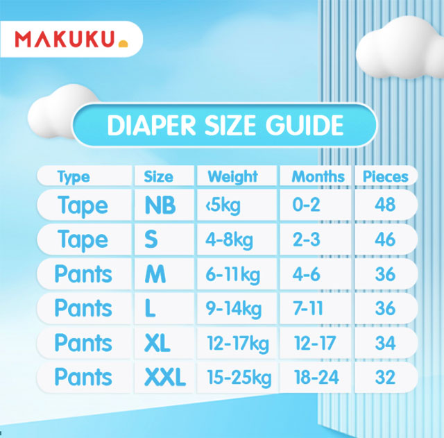 What the MAKUKU Balance Care Diapers is really all about