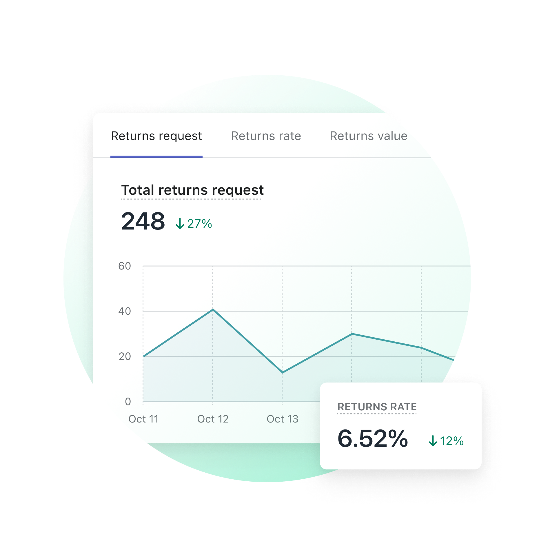 Analytics