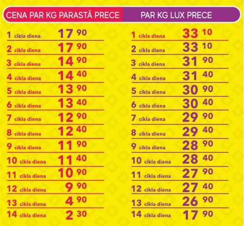 Jaunais grafiks cenām! Ik pēc 2 nedēļām - Jauns pievedums!