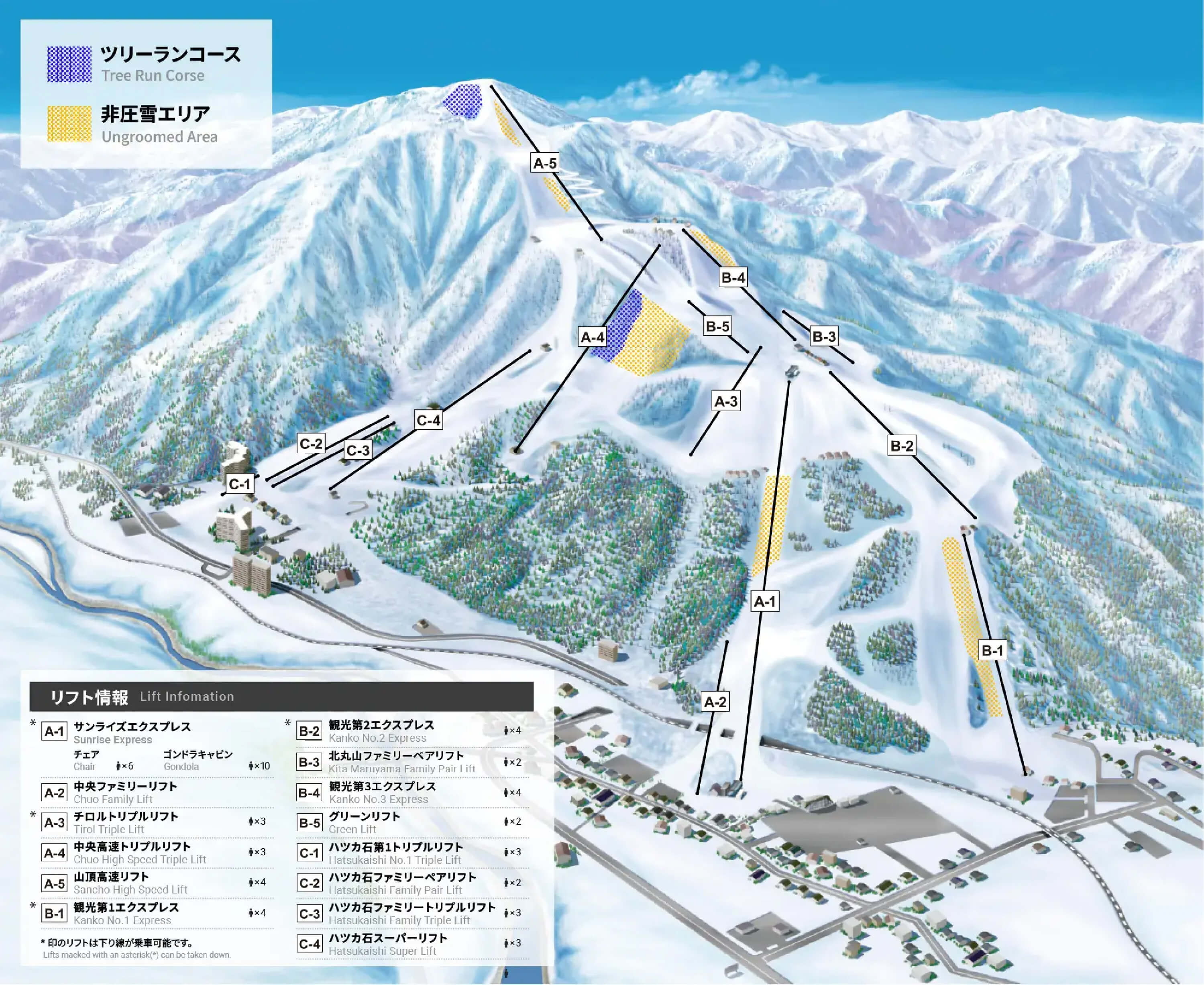 Ishiuchi map
