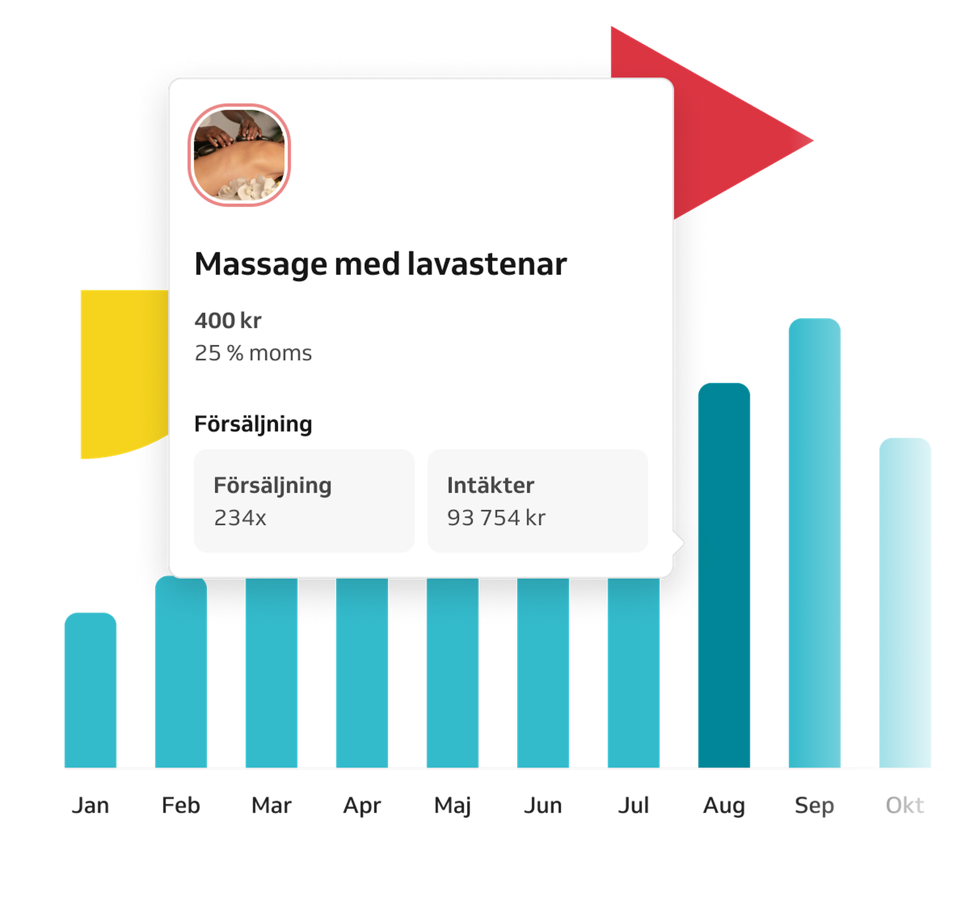 analyser och förutsägelser