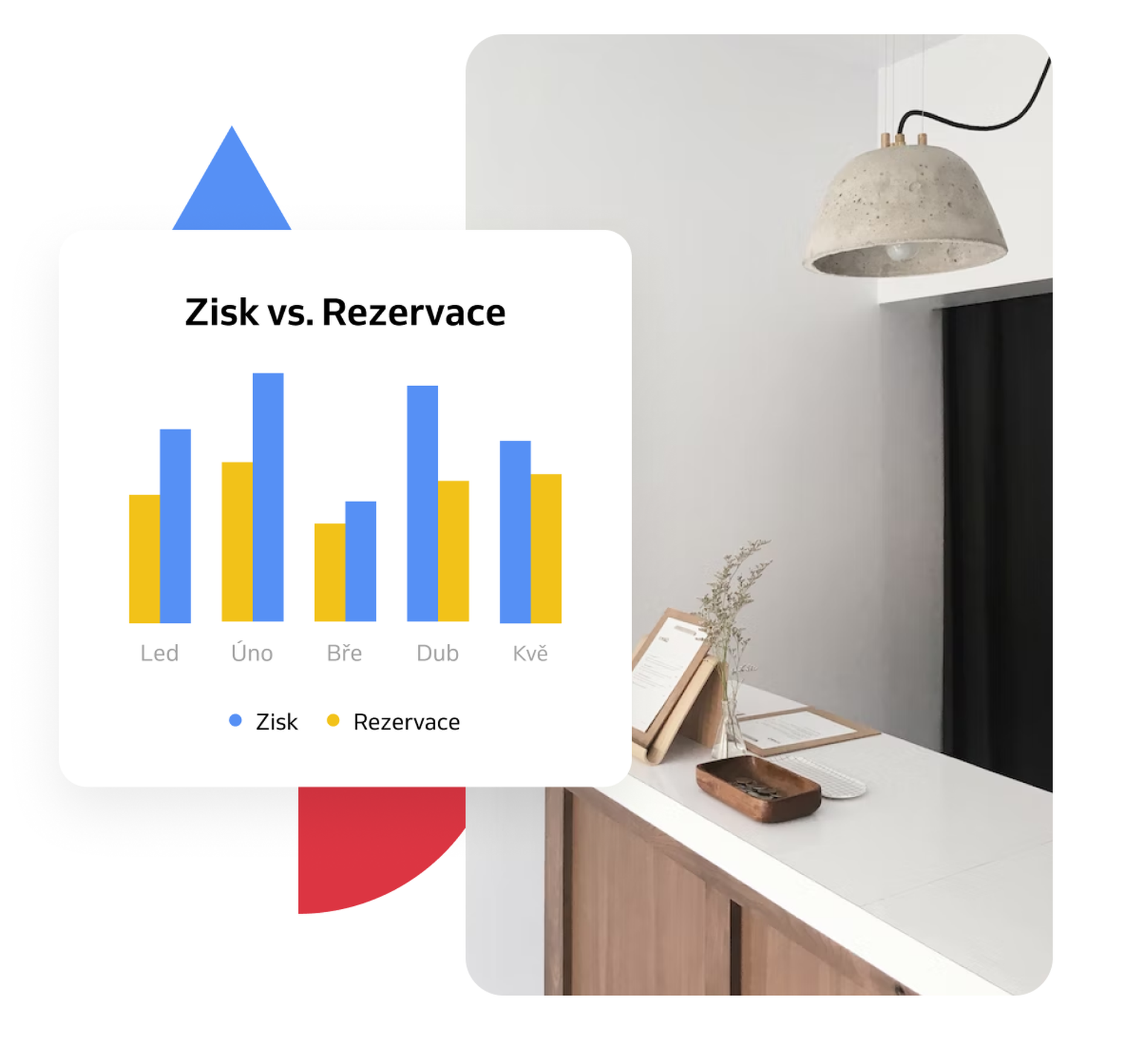 Statistiky zisků a rezervací