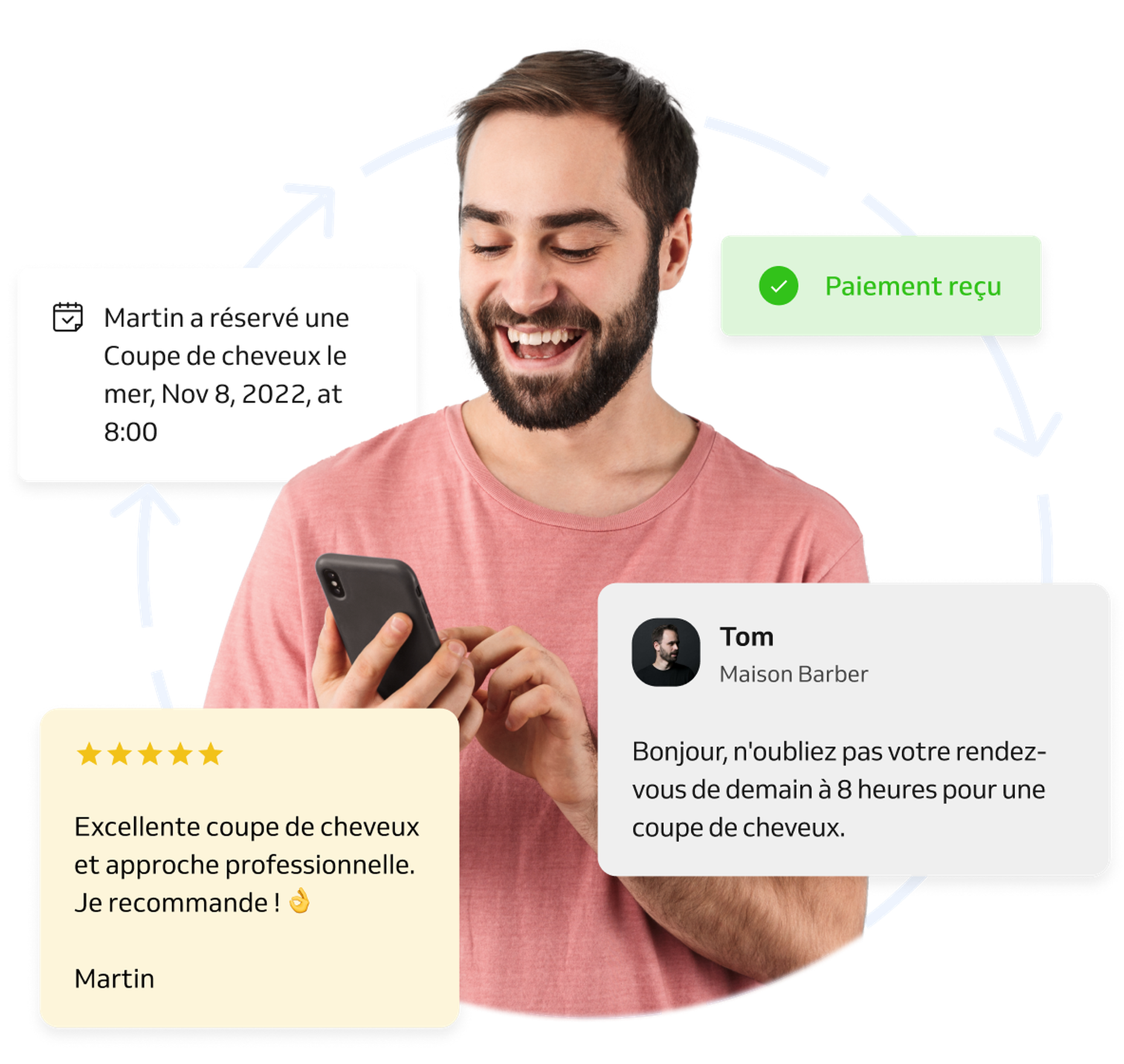 customer experience cycle