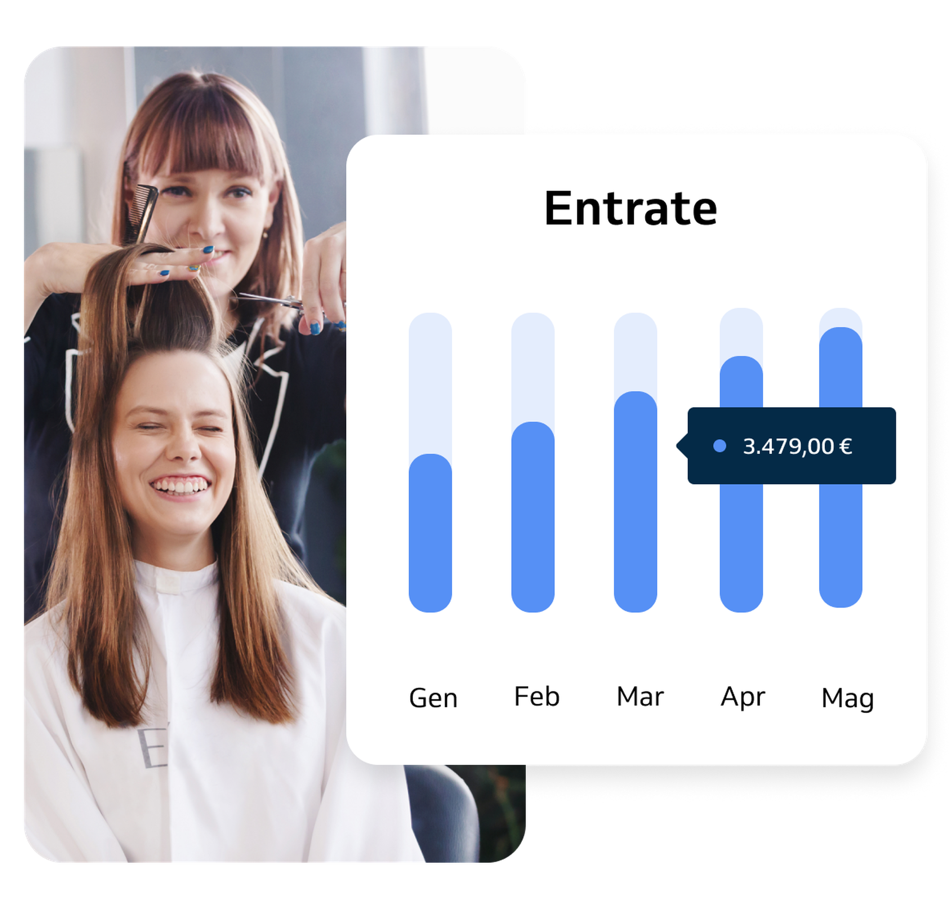 Statistiche sui ricavi